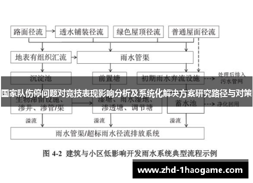 国家队伤停问题对竞技表现影响分析及系统化解决方案研究路径与对策