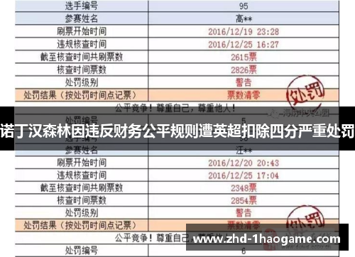 诺丁汉森林因违反财务公平规则遭英超扣除四分严重处罚